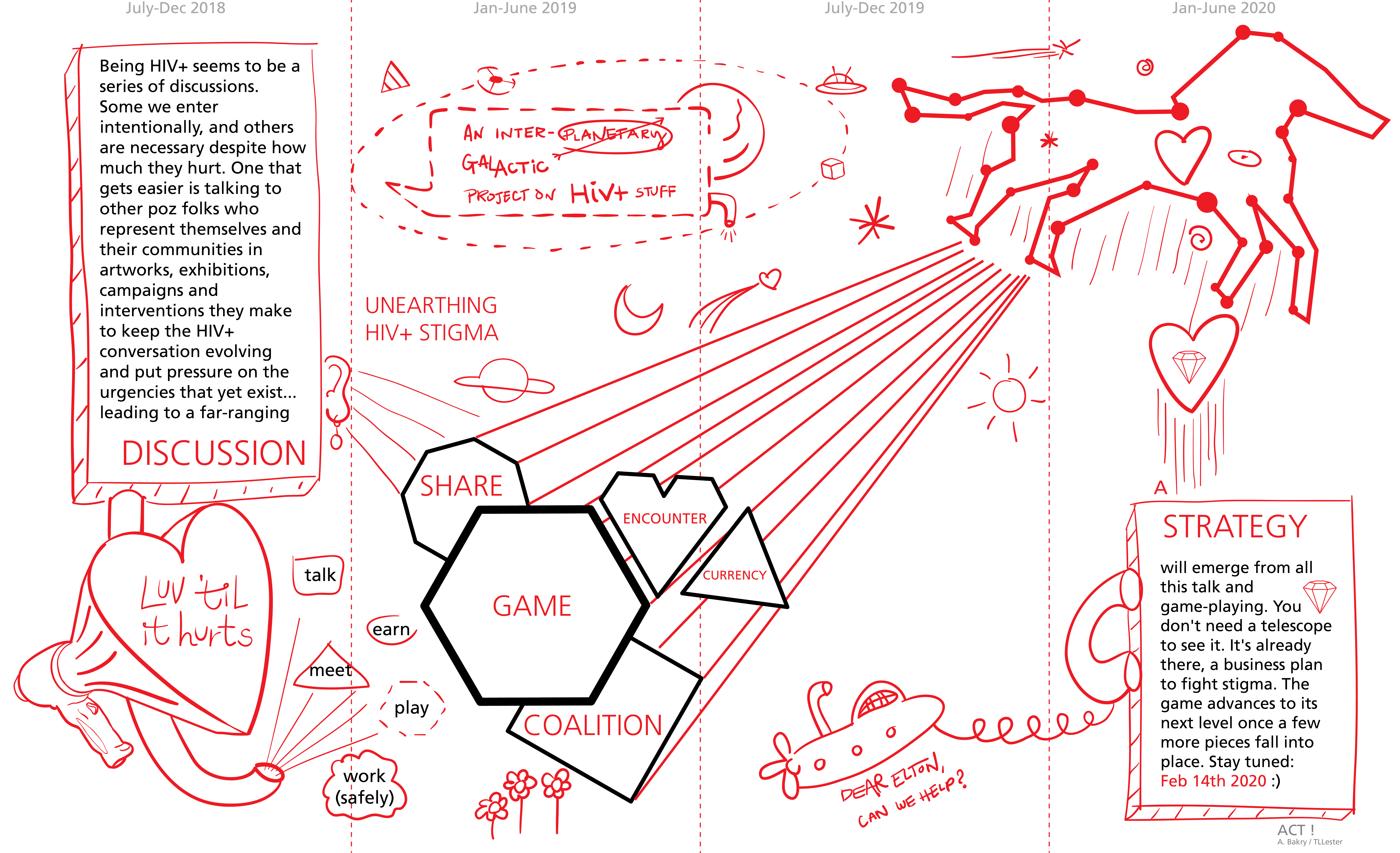 Luv 'til it Hurts — Game Plan